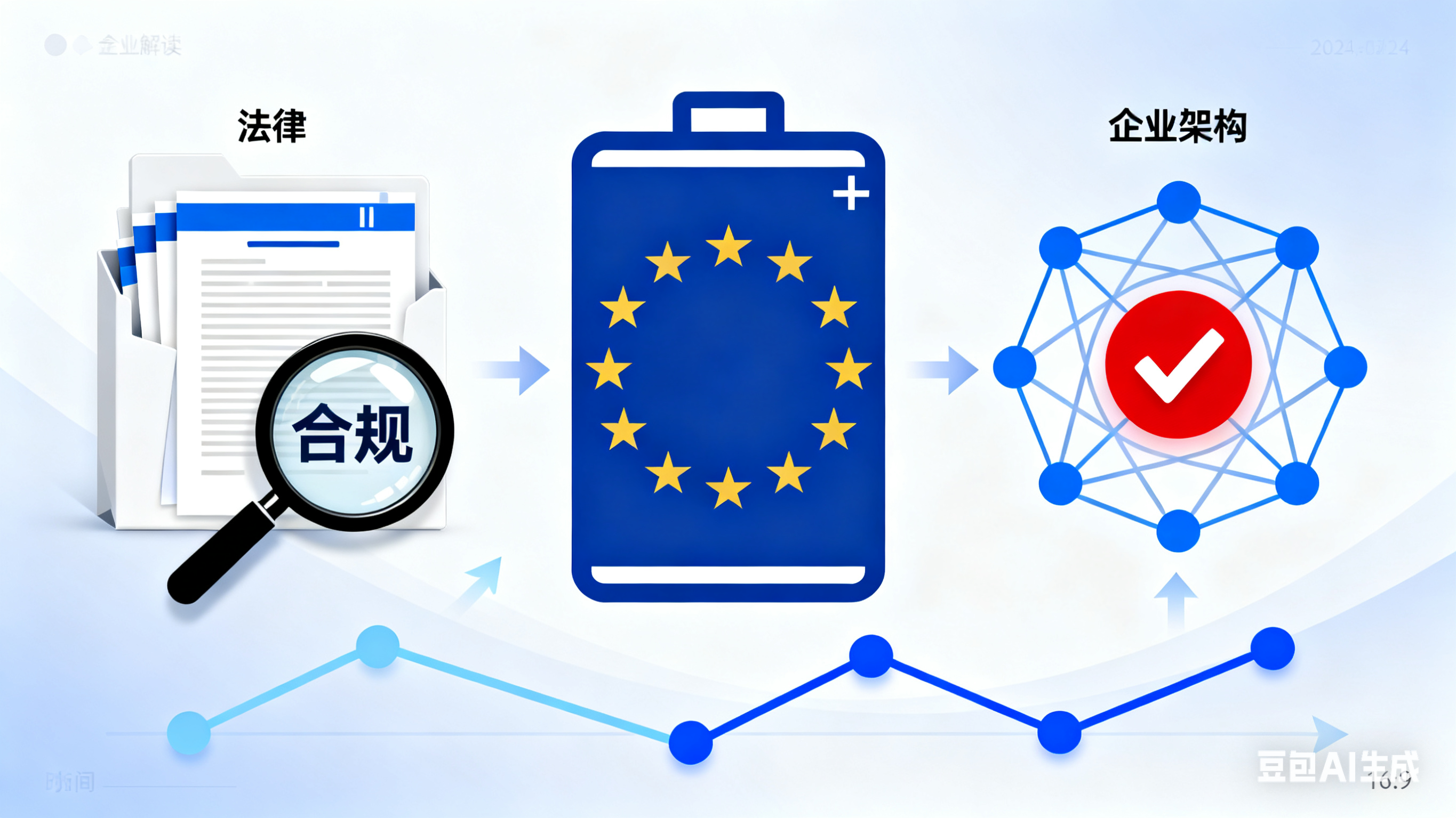 Compliance Consulting